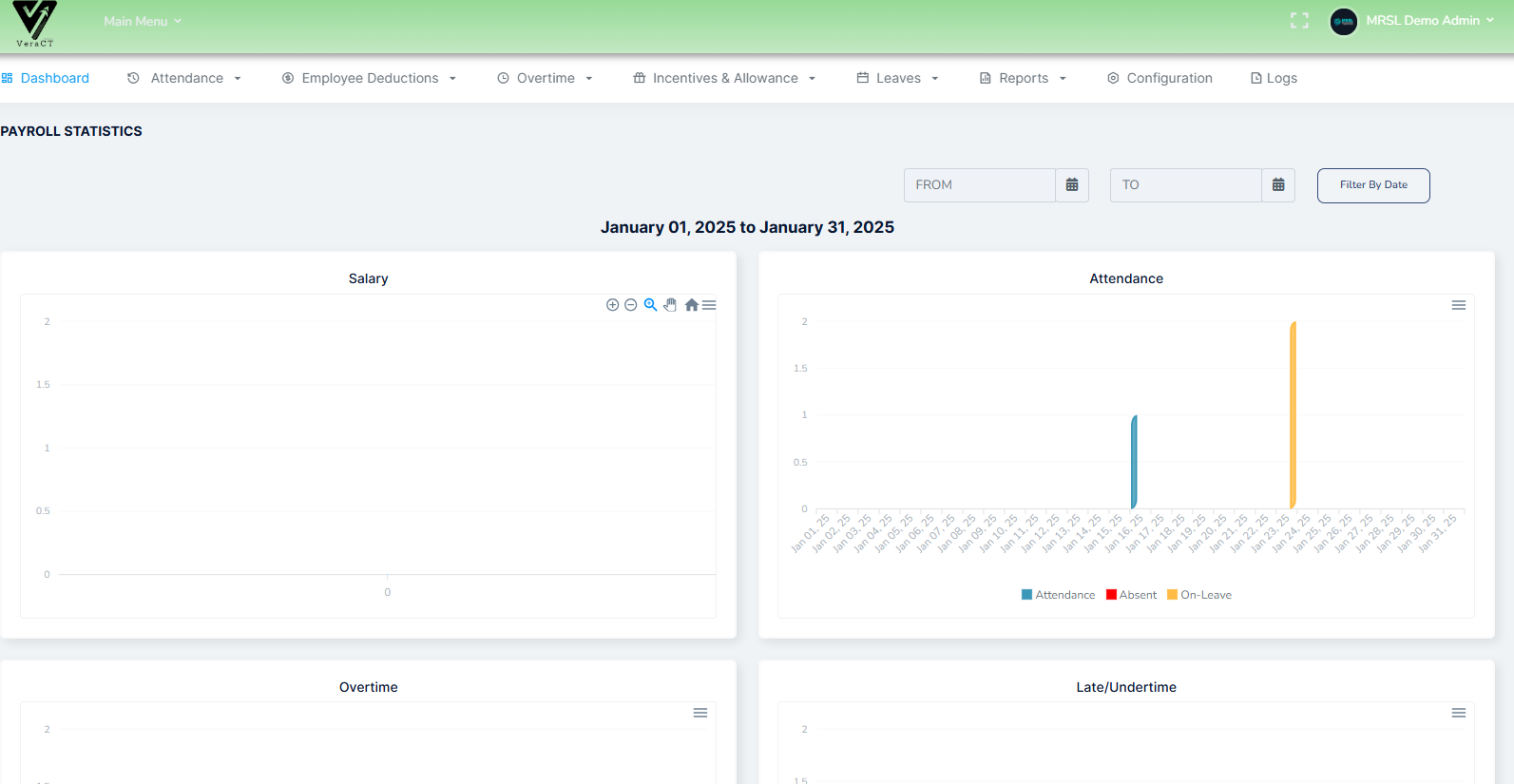 Payroll Overview